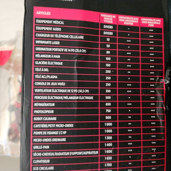 Motormaster 1100w peek 2200w modified sine wave inverter - Picture 2 of 7